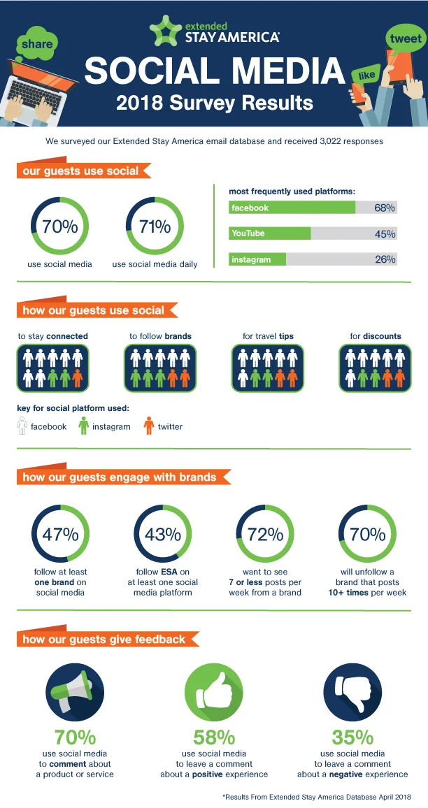 social-media-survey-infographic(web).jpg