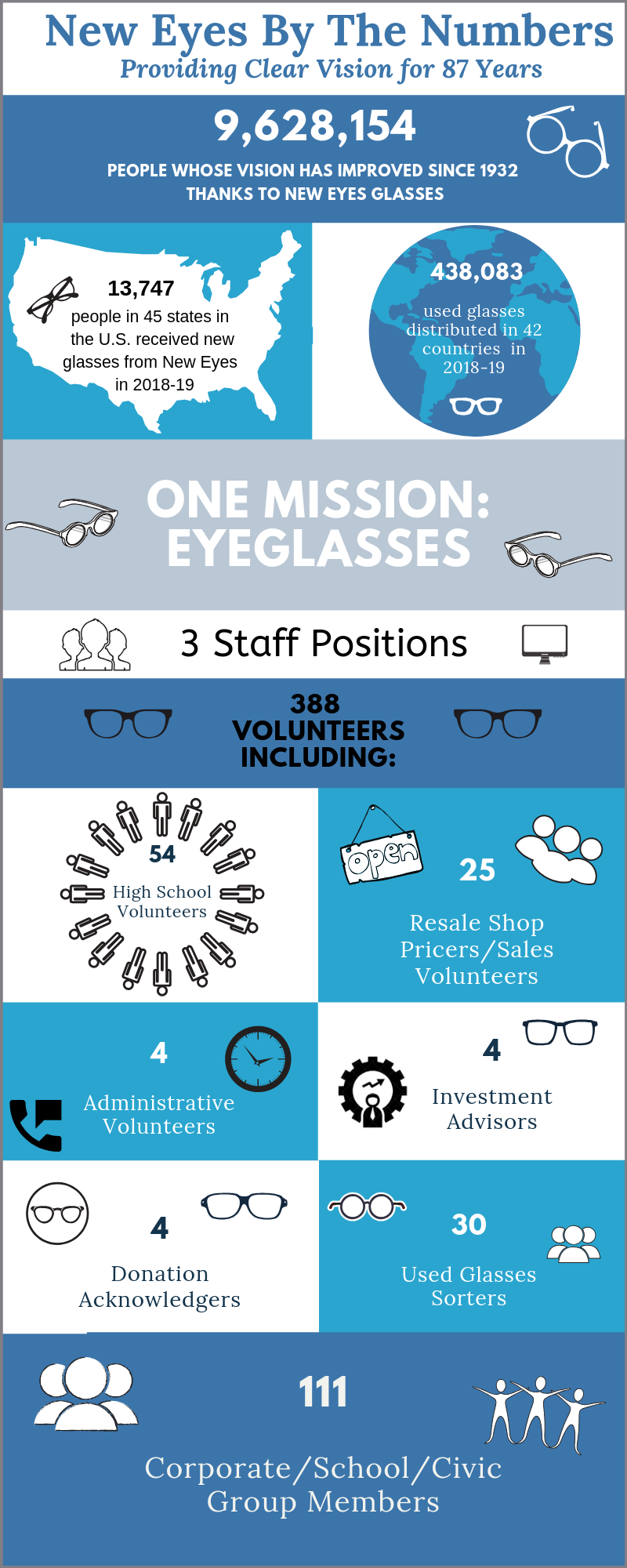 New Eyes by the Numbers 2018-19.png