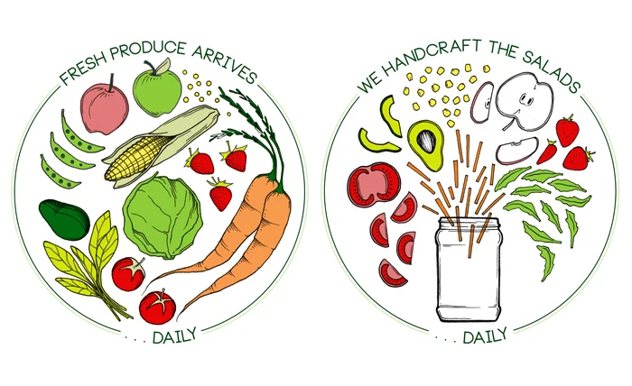 client: Farmer's Fridge
