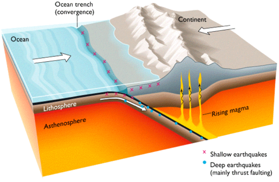 subduction.png