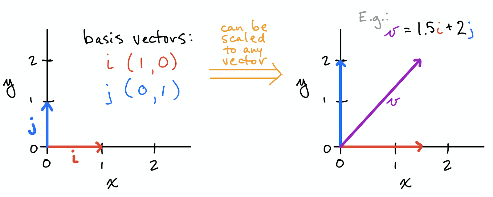 Espacios vectoriales algebra lineal