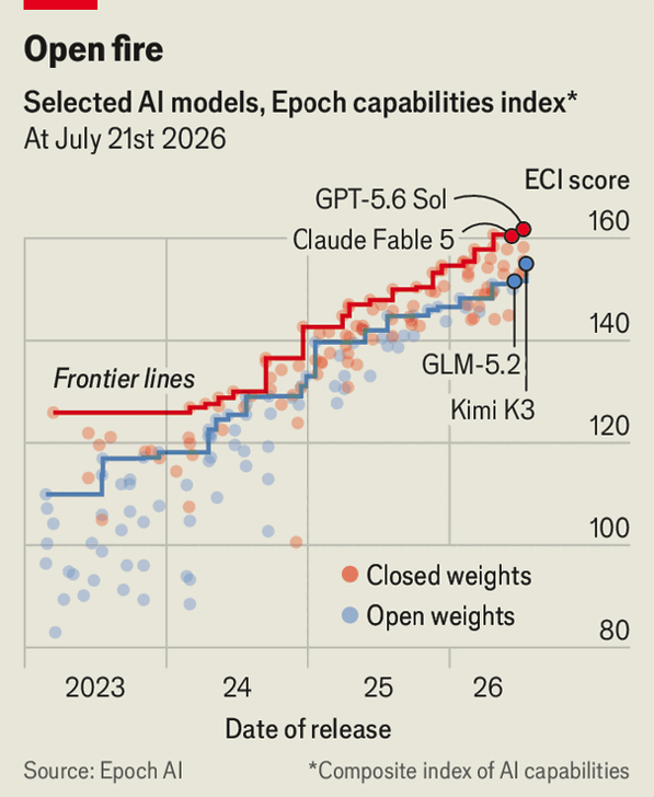 The Open-Weight 2.8-Trillion Parameter Competing at the Frontier 