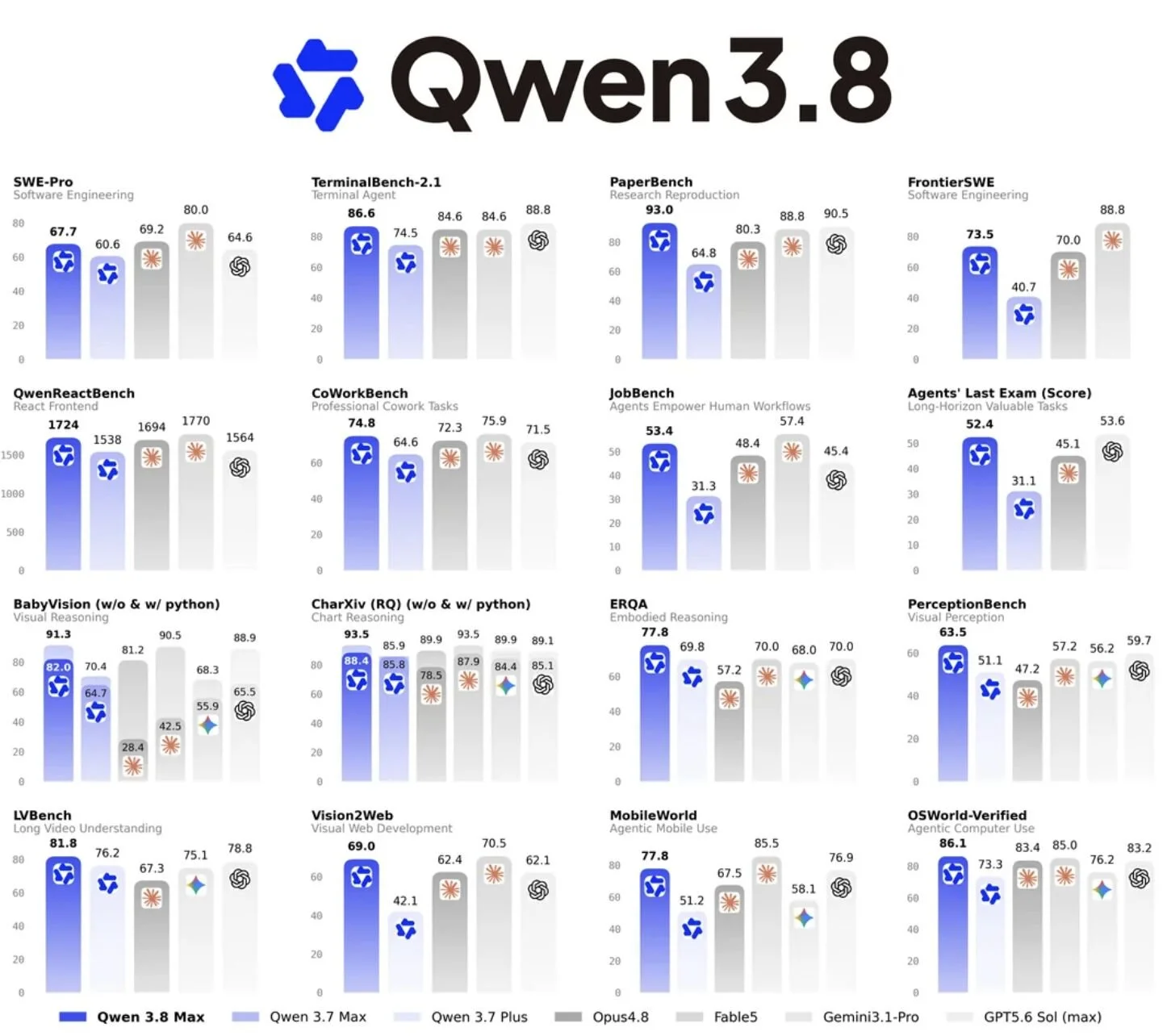 Alibaba’s Qwen3.8-Max: Open-Weight Model Surpasses Most American Frontier Labs