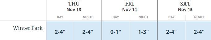 Snow predictions from OpenSnow.com