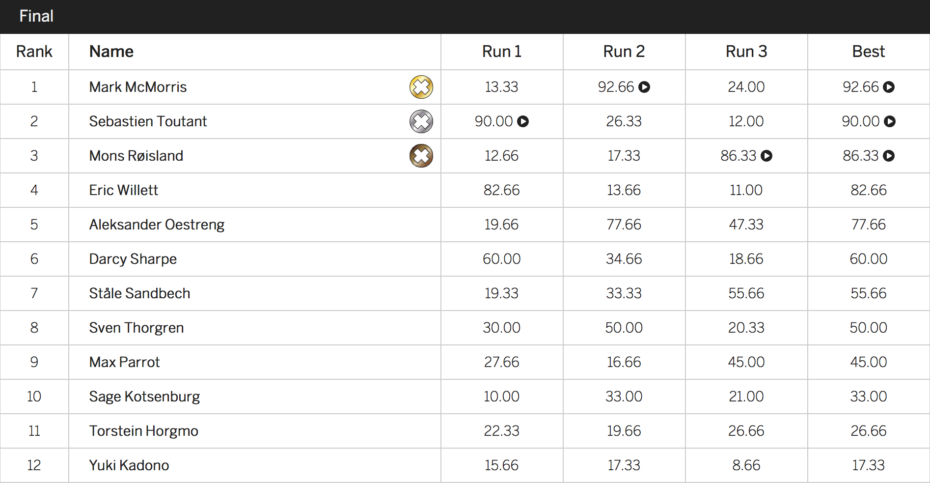 mens-snowboard-slopestyle-xgames.png