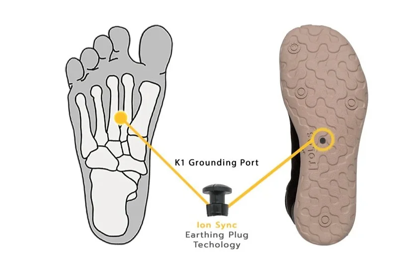 Conductive Plugs in Grounding Sneaker Sole
