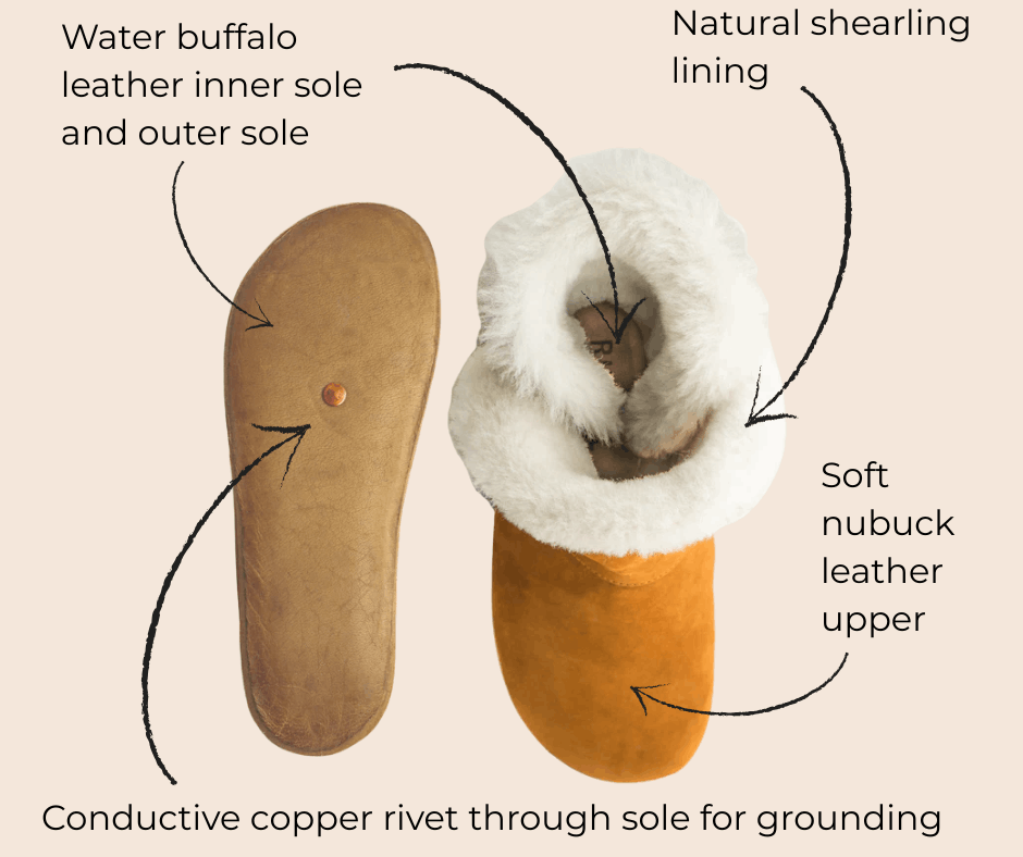Rhizal noma boots diagram min.png