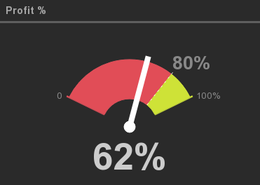 What's in your Dashboard?