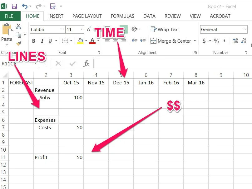 Inside the SaaS Forecast