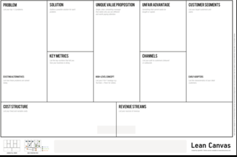 How Lean Canvas Helps Your Startup Accounting
