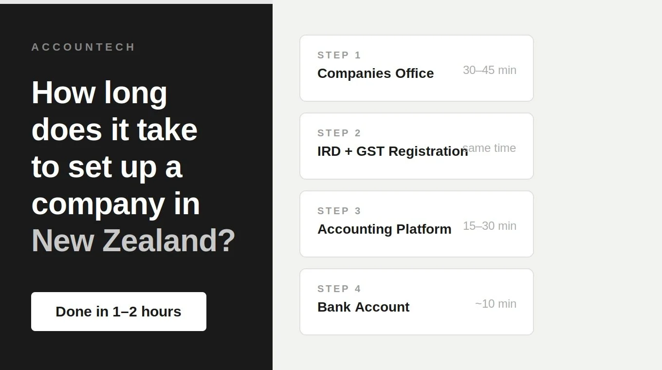 How Long Does It Take to Set Up a New Company?