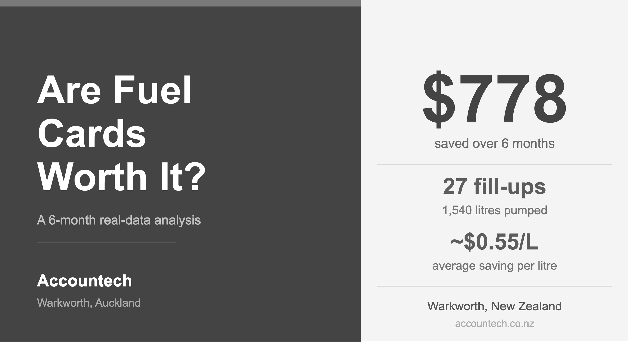 Are Fuel Cards Worth It?