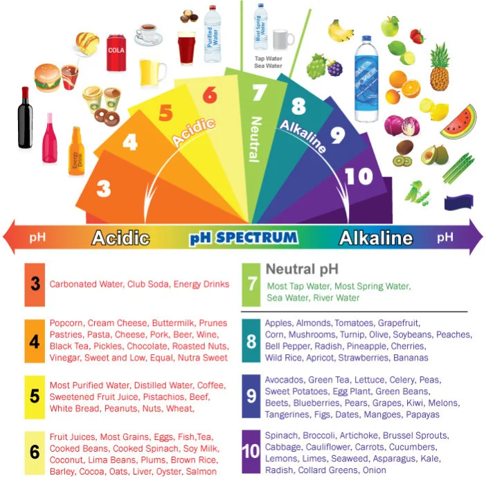 acidic-alkaline-phchart.jpg
