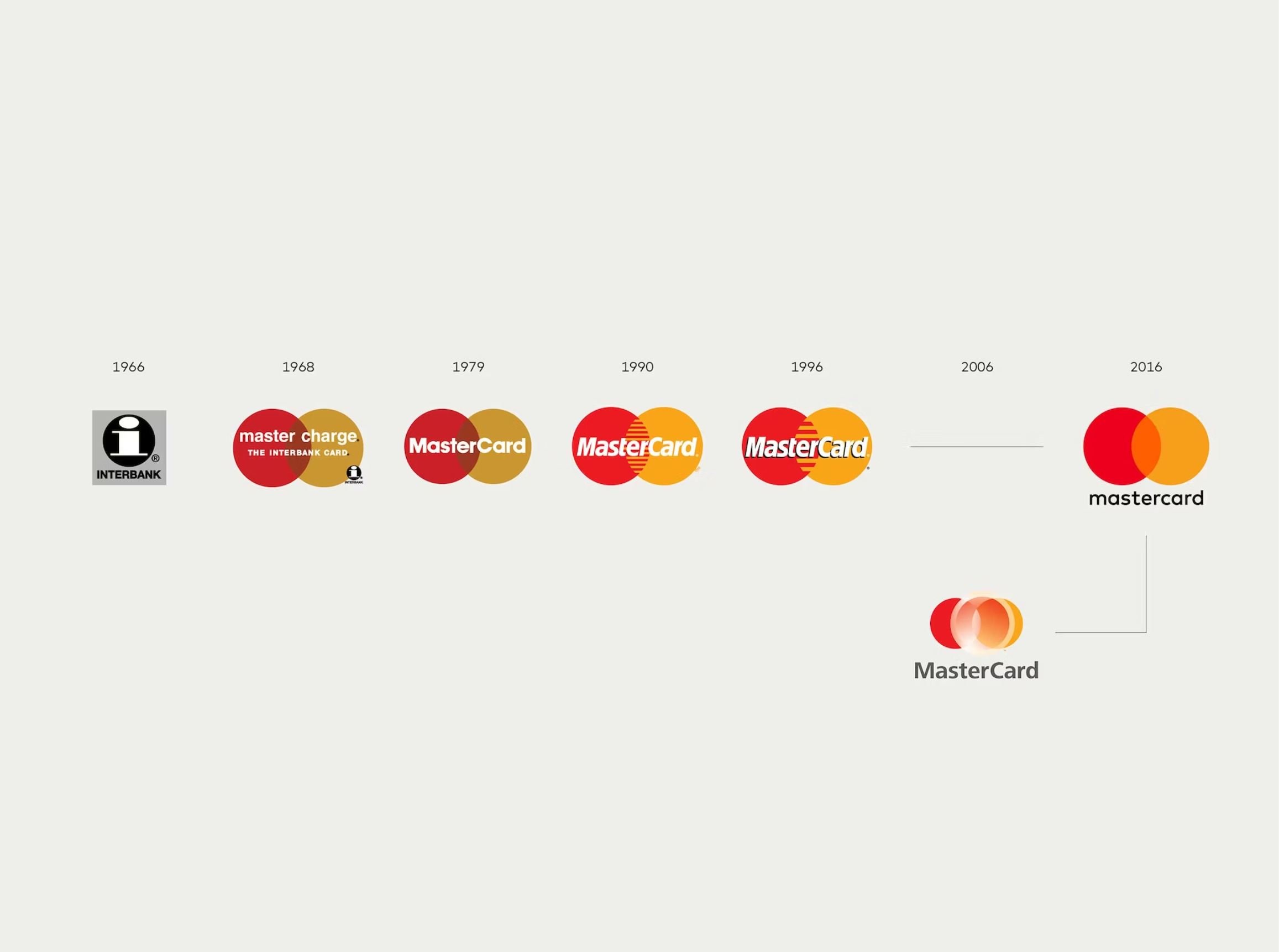 Mastercard Evolution.JPG