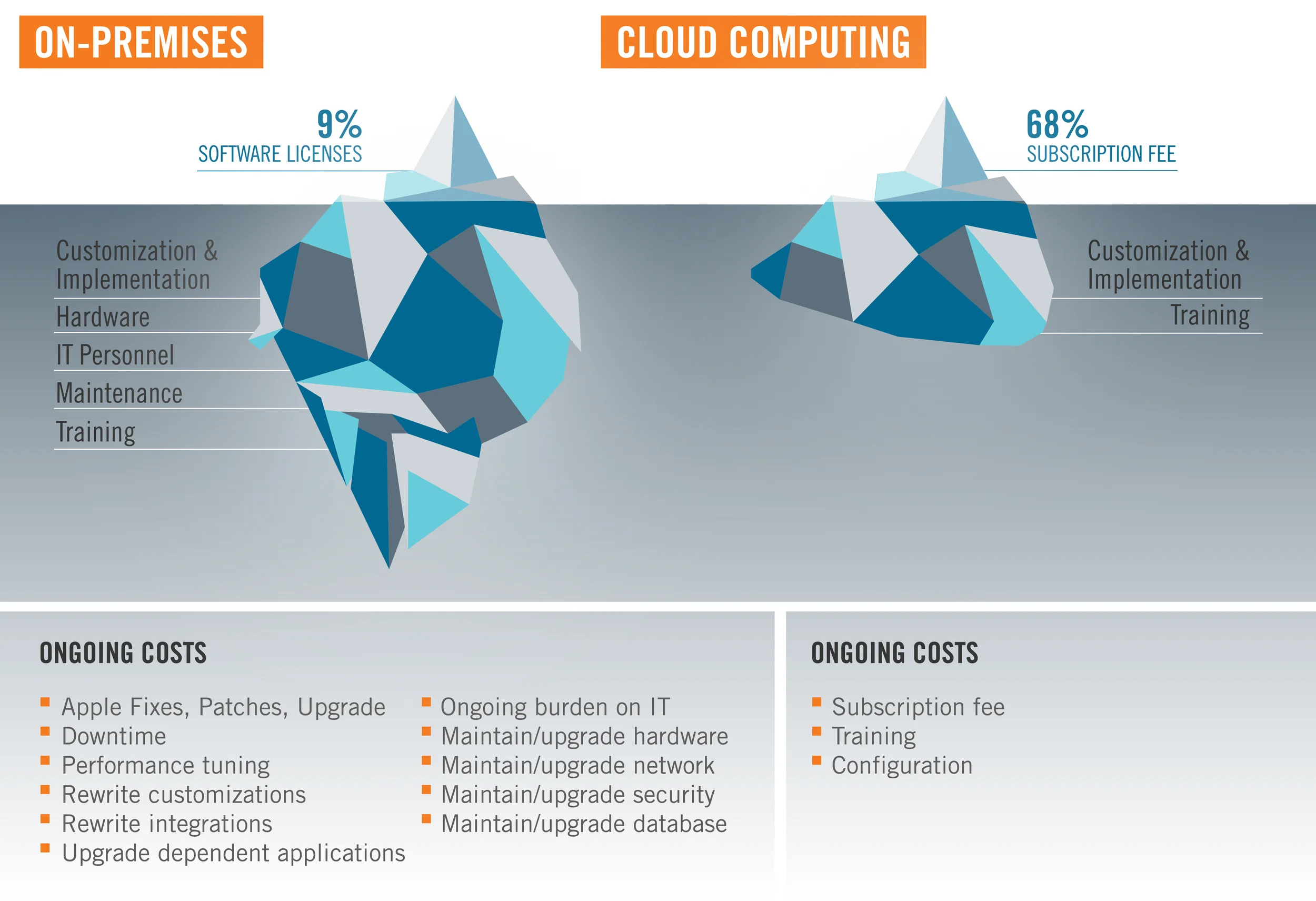 on-premises_vs_cloudcomputing_graphic-02.jpg
