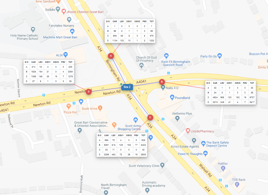 Traffic Flow Table.PNG