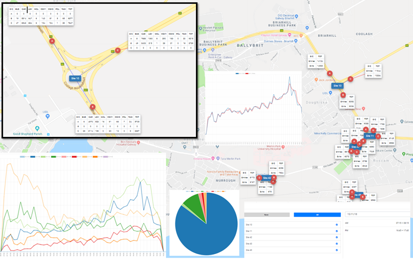 Idasco Traffic Surveys — IDASO