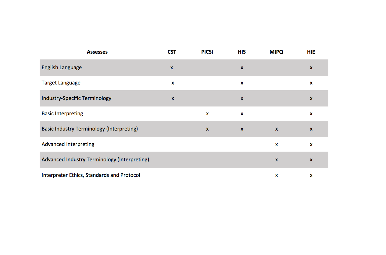 Assessments — LanguageStat