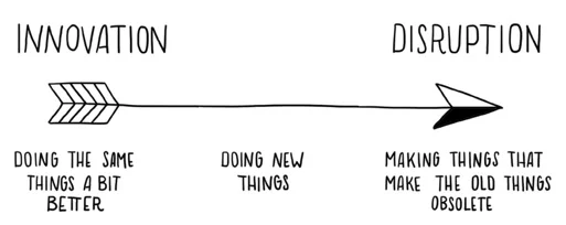 innovation-disruption.jpg