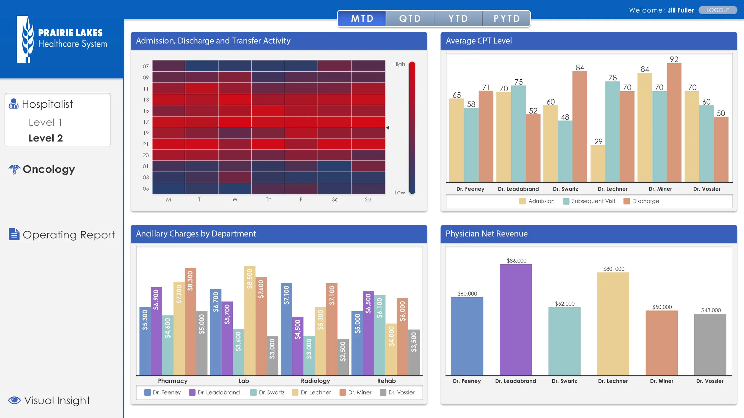PLHS-dashboard-hosp-2.jpg