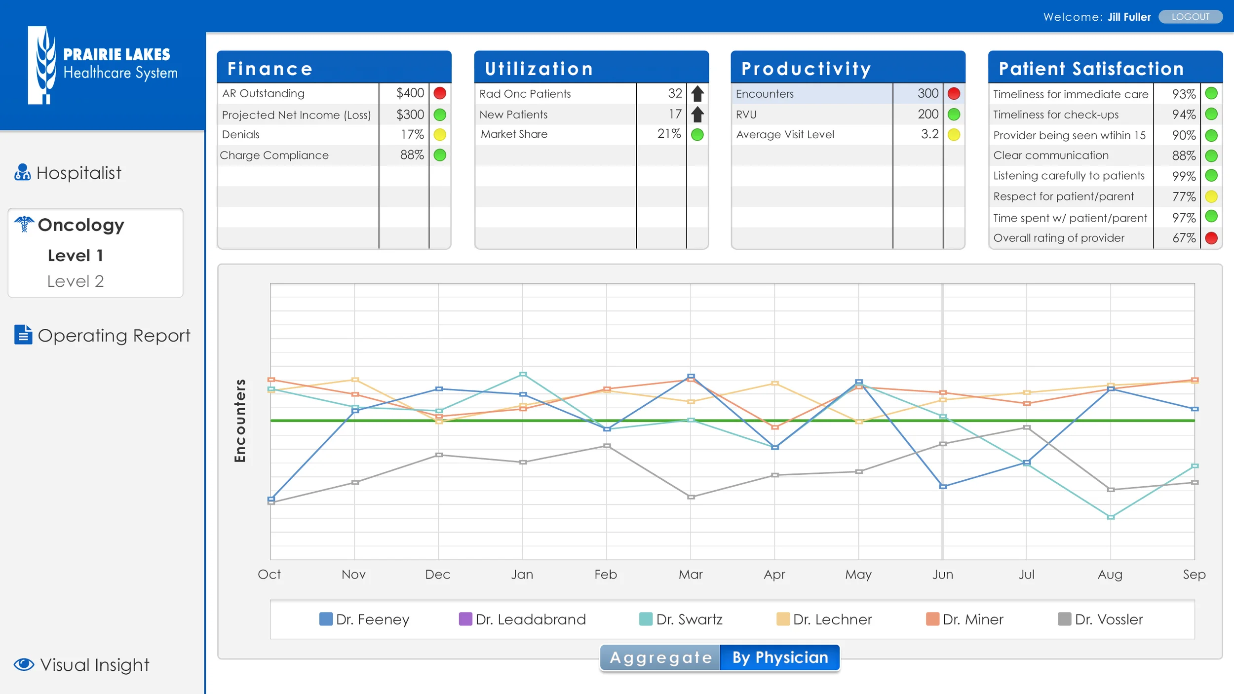 PLHS-dashboard-onc-1.jpg