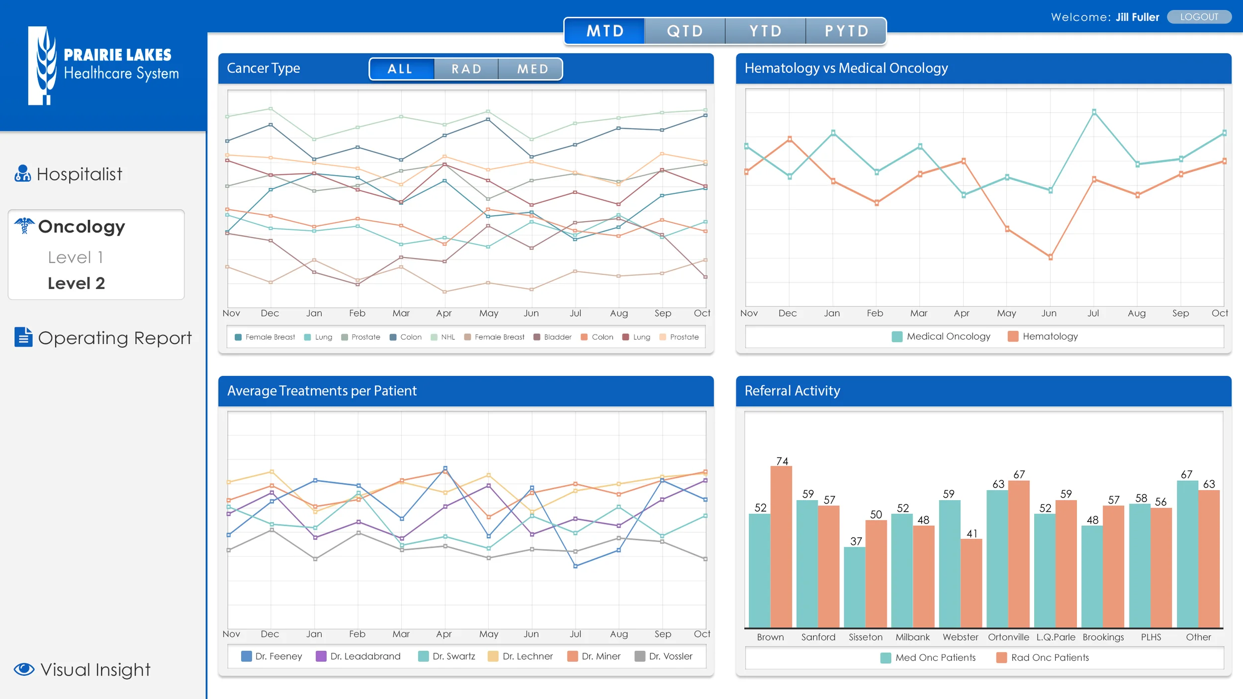 PLHS-dashboard-onc-2.jpg