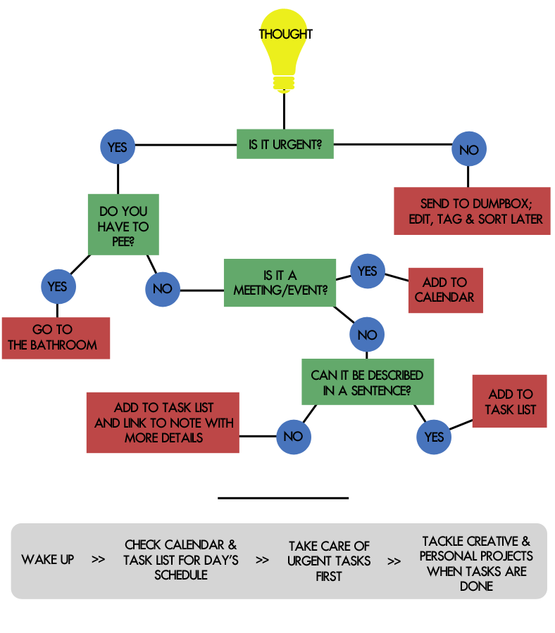 flowchart.png