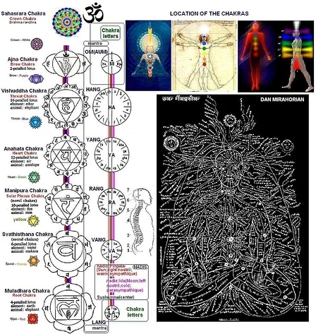 Chakra+Nadi Chart.jpg