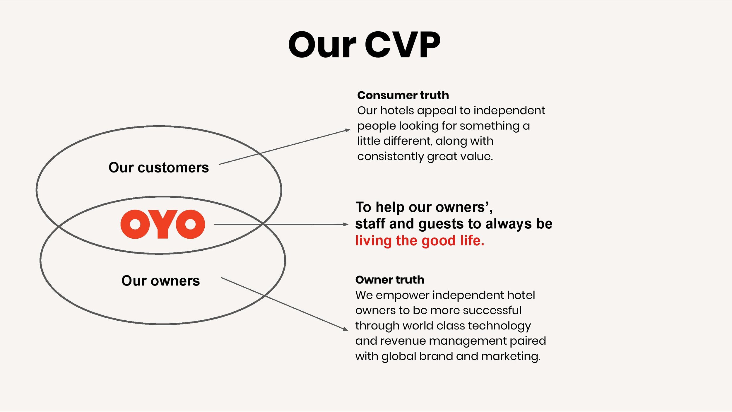 OYO Brand Positioning (1)-page-007.jpg