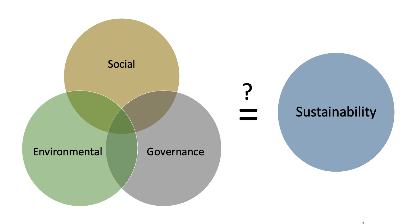 ESG & Sustainability