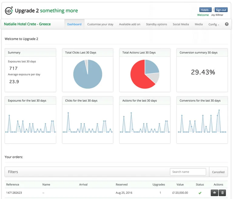 A streamlined, fast and efficient back office application so you can easily work with upgrades for your customers.