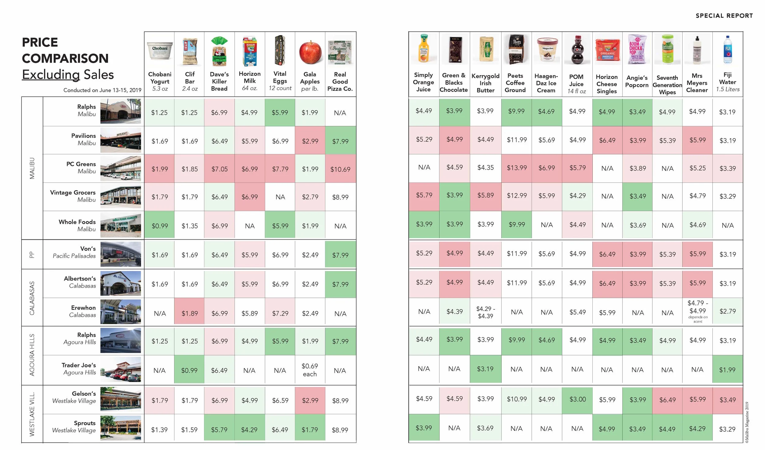 Pages from MM_Grocery Stores_FINAL.jpg