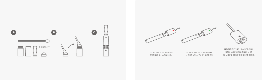 Illustrations developed for the user manual