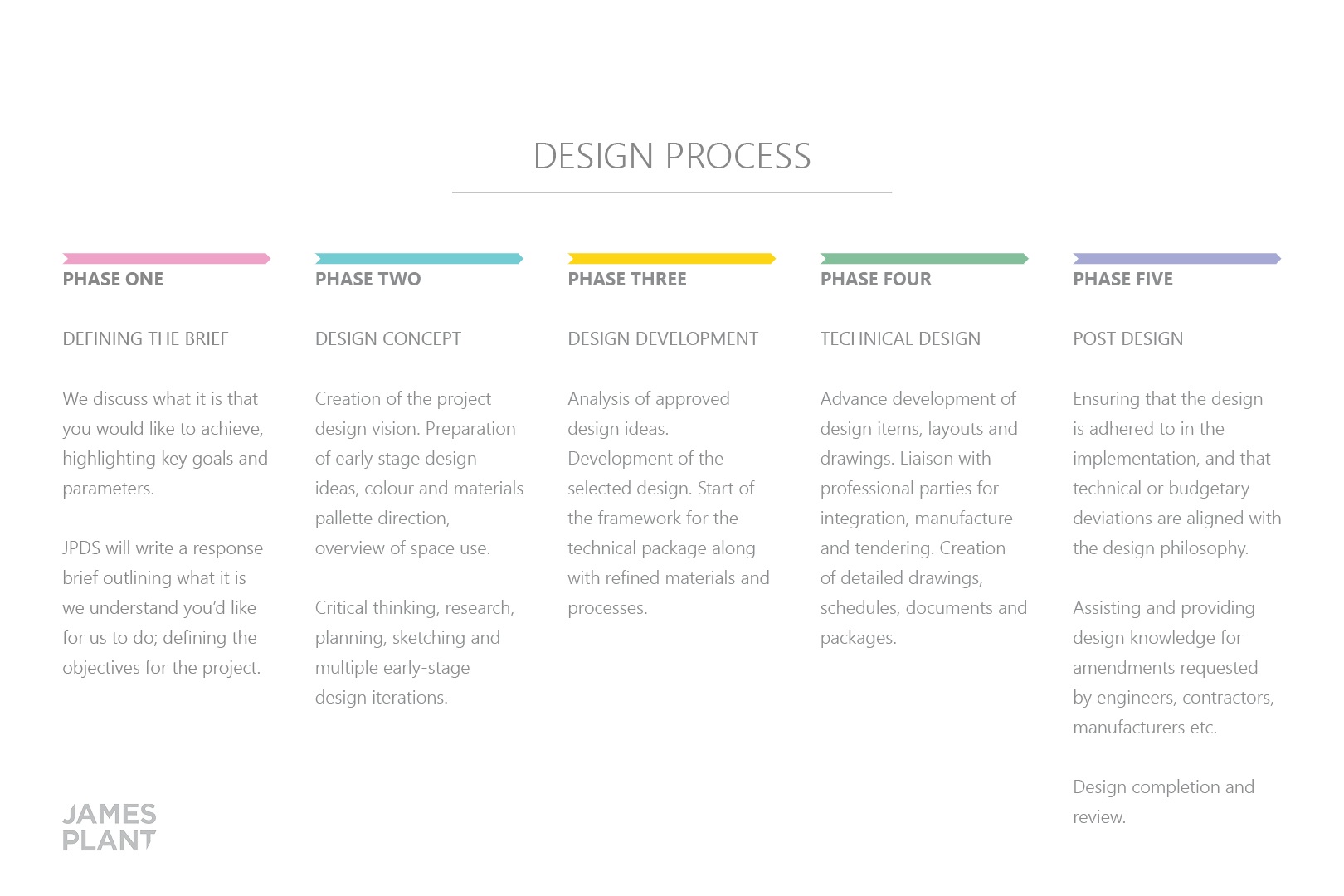 Design+Process+and+defineing+the+brief.jpg
