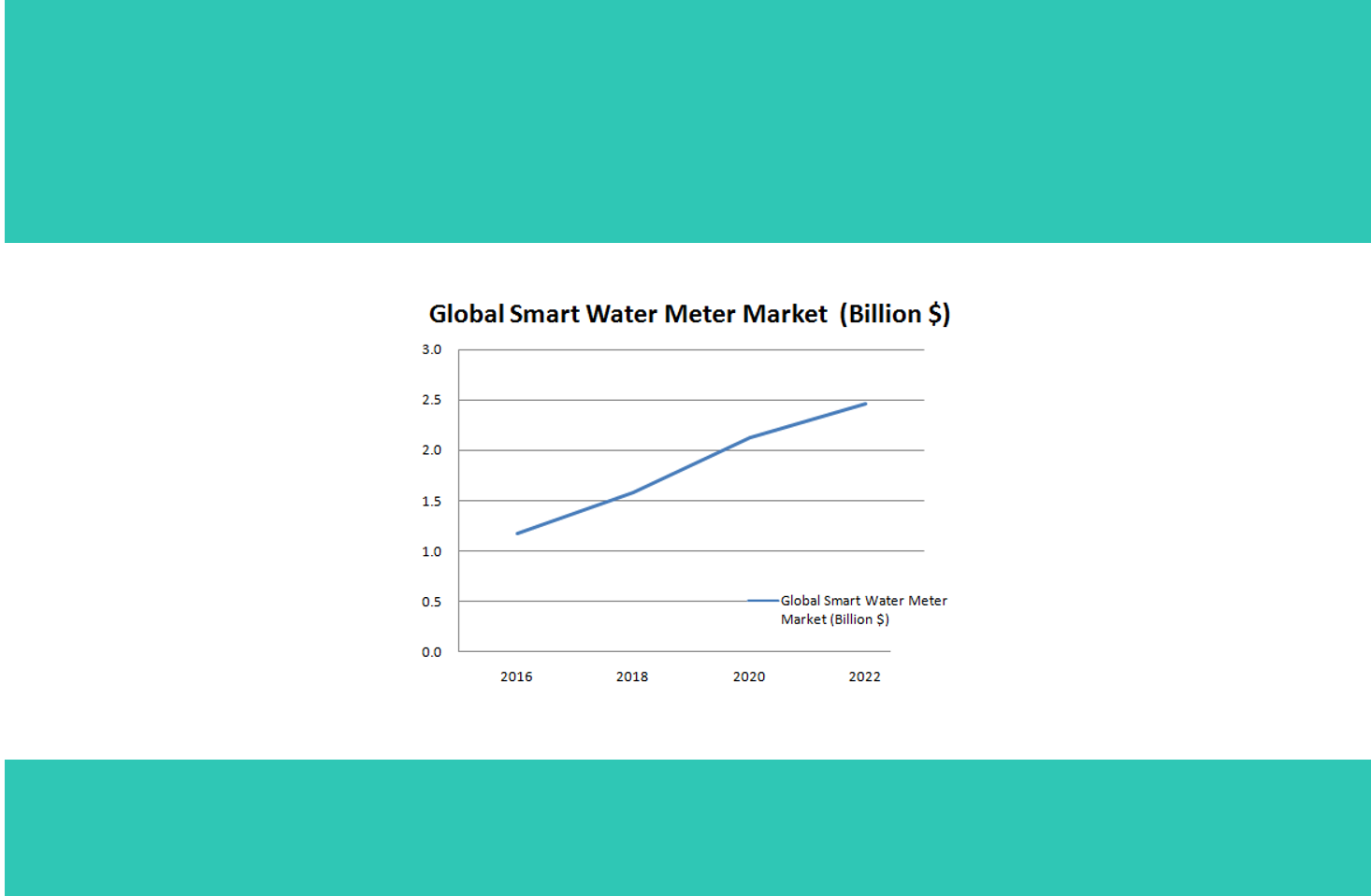 Smart-Water-Meter mkt4.png