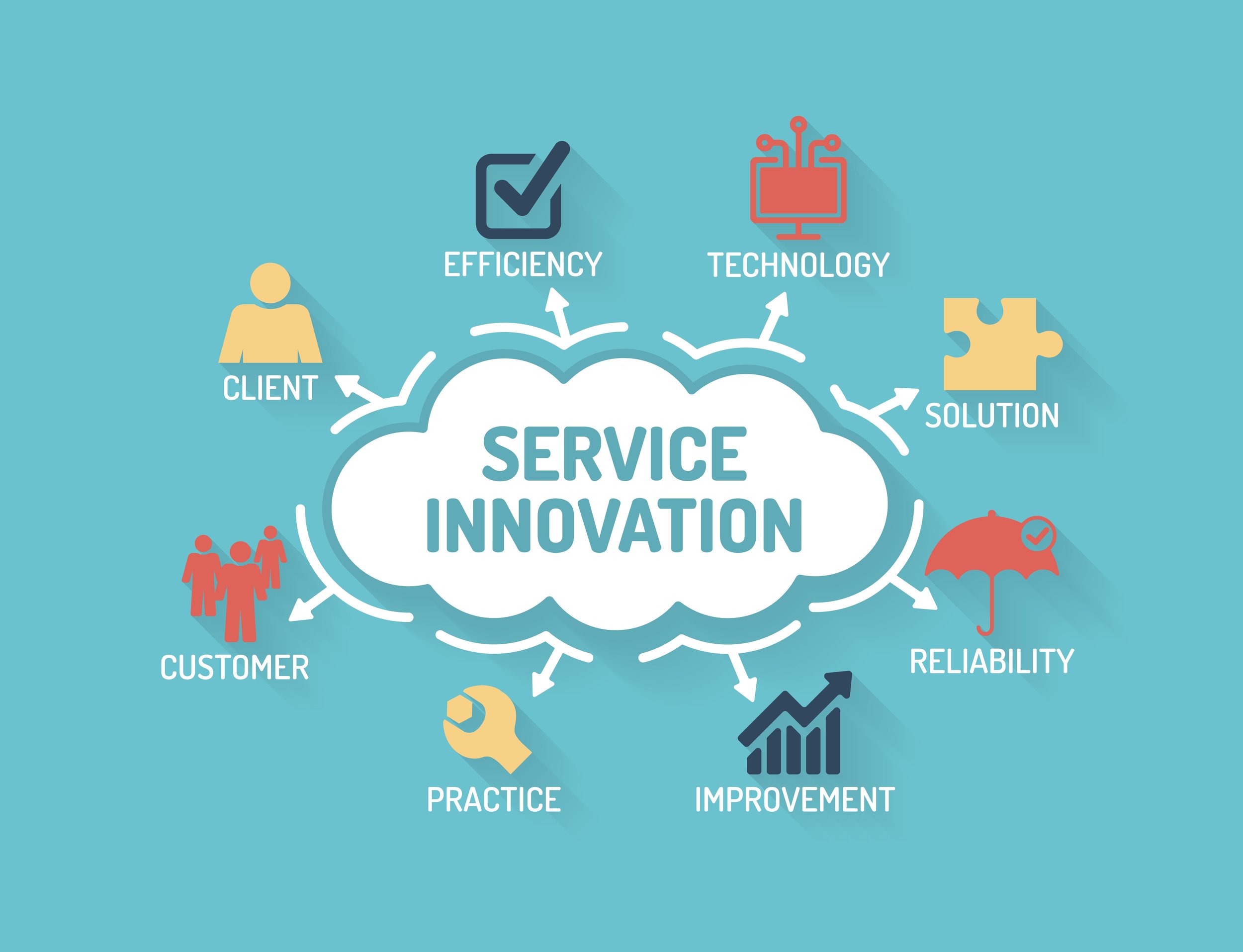 FutureSMART3 Customer service innovation — +ADD Strategy