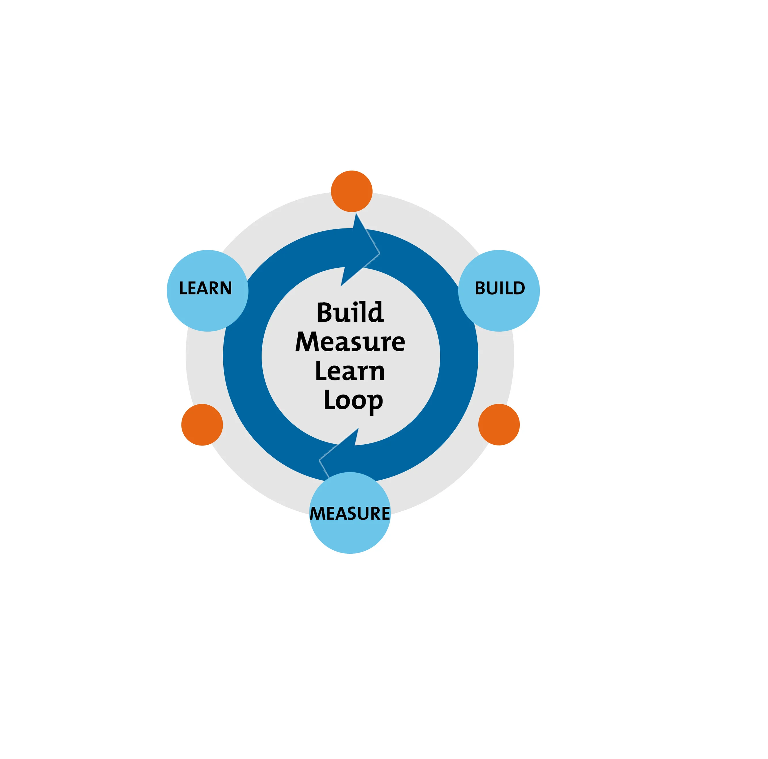 BML circle.png