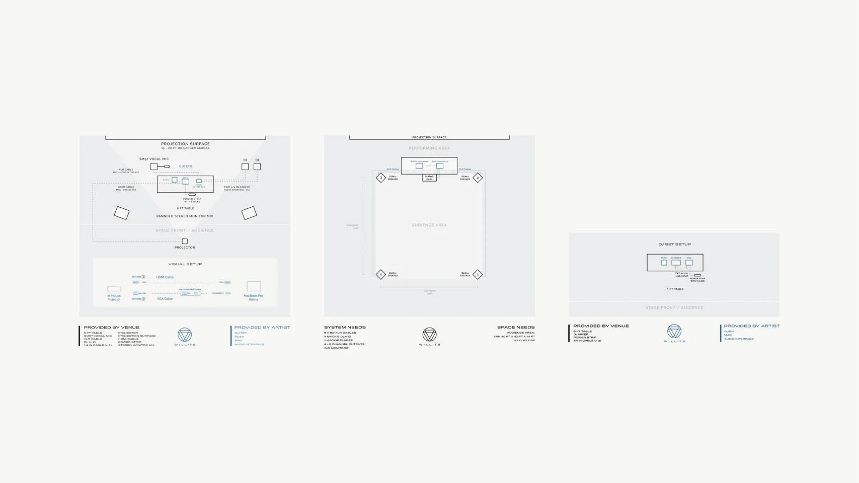(for Christopher Willits technical setup: visual stage map)