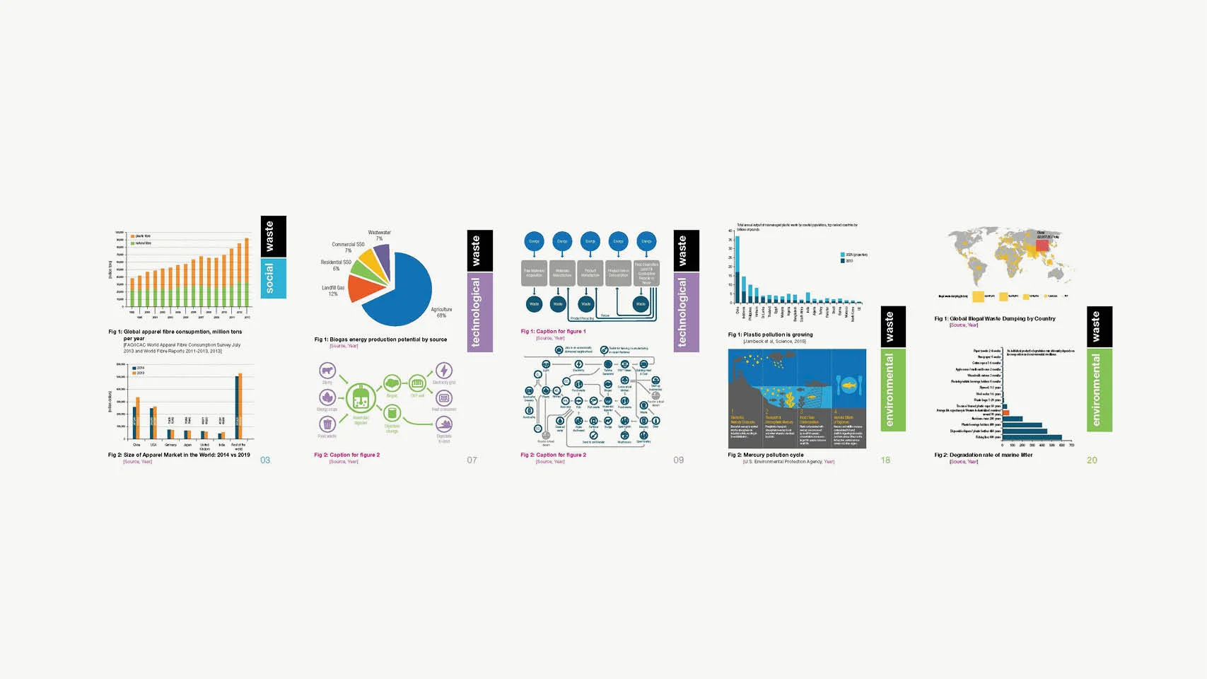 (for ARUP FRI Drivers of Change cards: diagram and layout design)