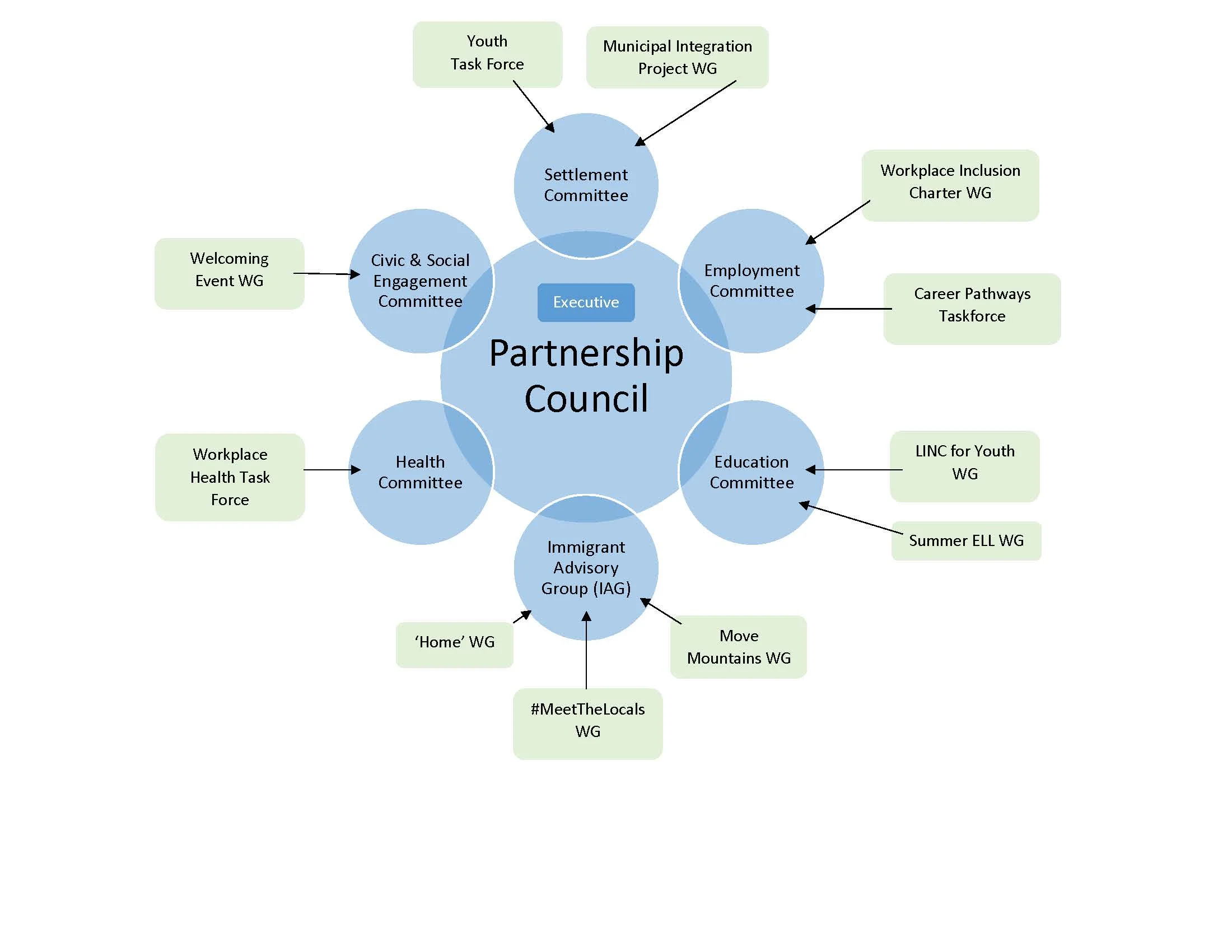 BVIP Governance Model 2019-2023 (Diagram).jpg