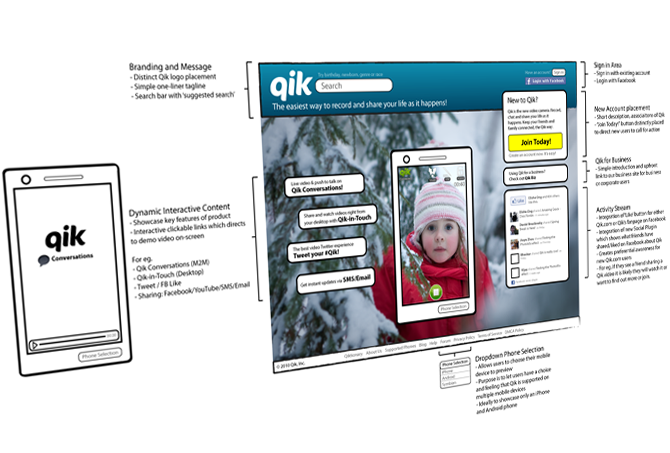  With the intentional selection of photos depicting people sharing life at special occasions, doing outdoor and indoor activities, and the combination of effective marketing copy,&nbsp;the new Qik.com homepage was launched within a few weeks to great