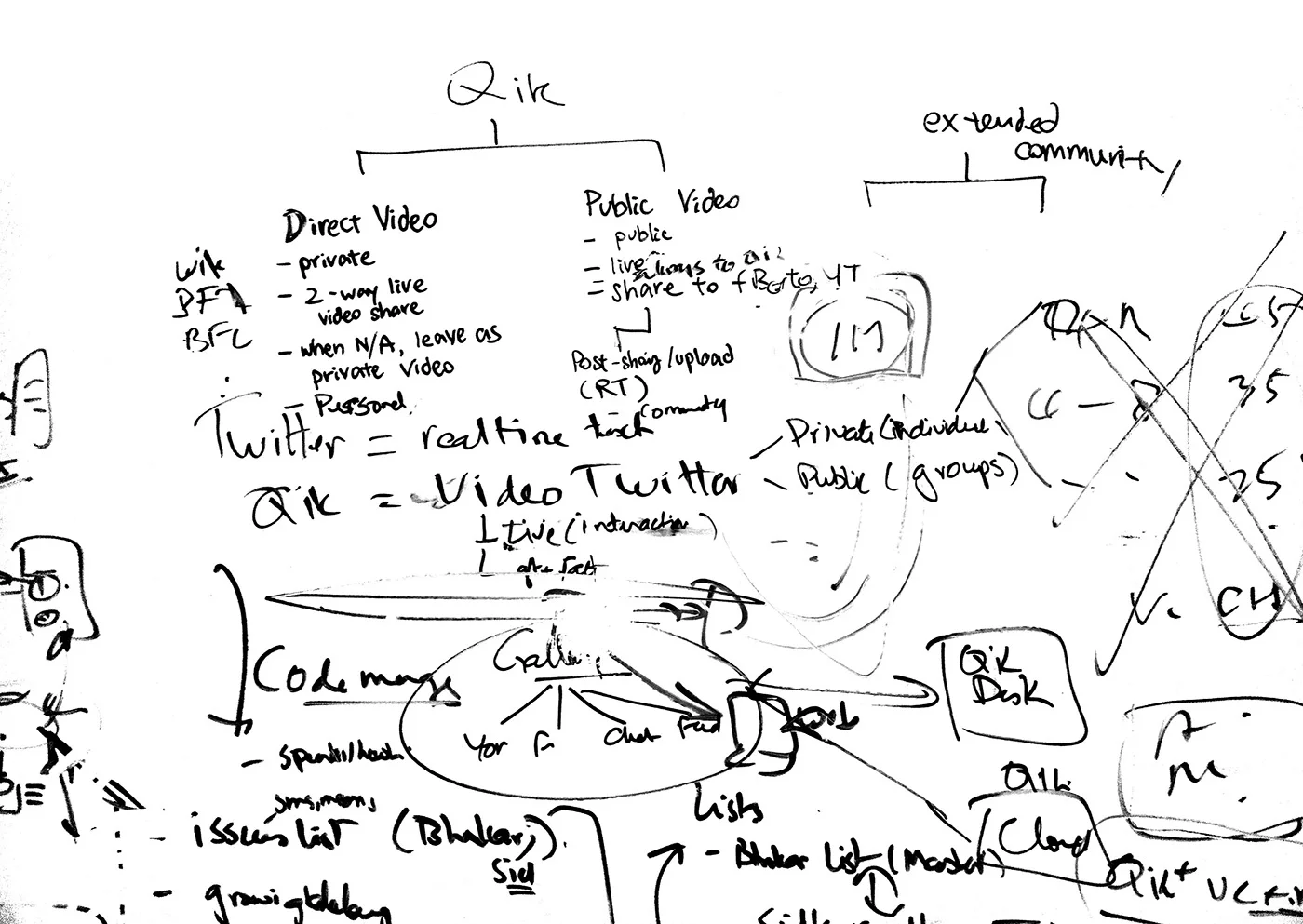  In mid-2010, the competition for video chat apps was turning up the heat.  Not only did Apple produce its very own FaceTime, several other video communications app were coming out every other week.&nbsp;The challenge then was to become the&nbsp; fir