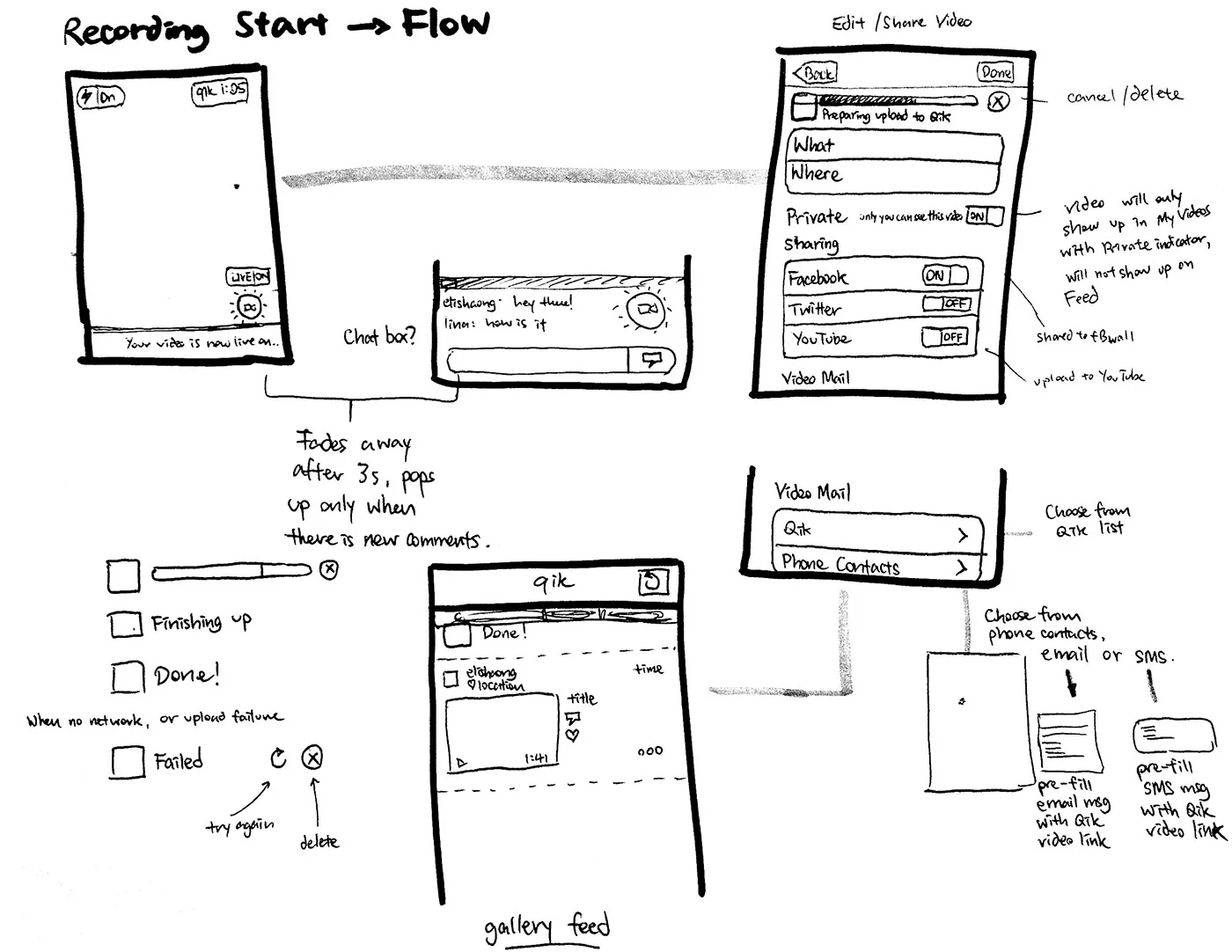 qik - flow 4.JPG