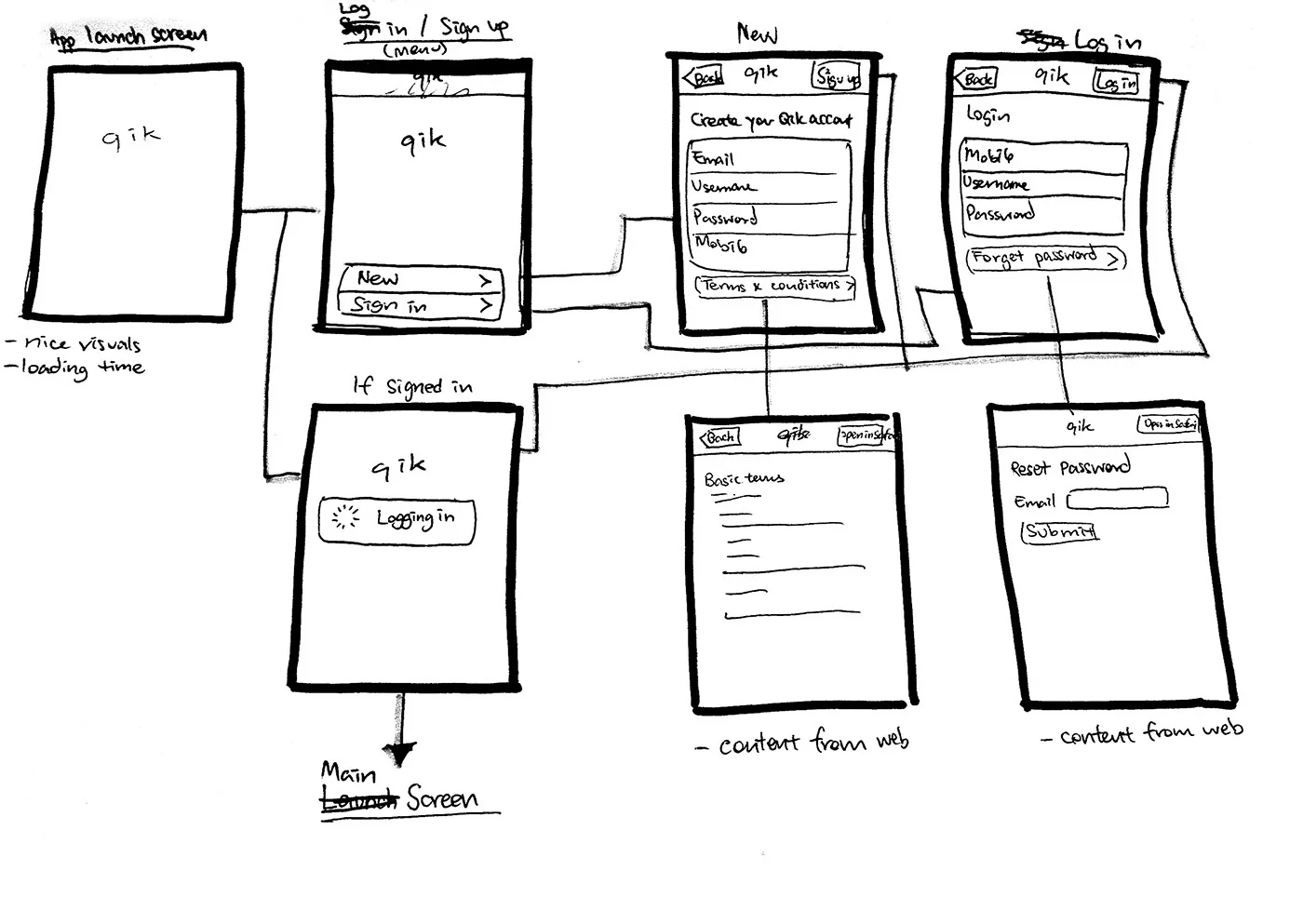 qik - flow 1.JPG