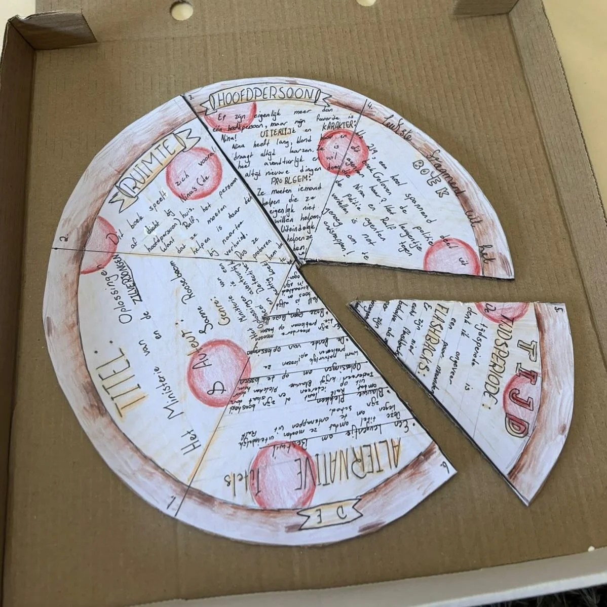 Ongeveer 2x per jaar schrijven de leerlingen een boekverslag. Met als onder andere het doel om leerlingen meer Nederlandse boeken te laten lezen. De bovenbouw ging creatief aan de slag met een pizza-verlag.

#boekverslag #nederlandseboeken #lezen #ne