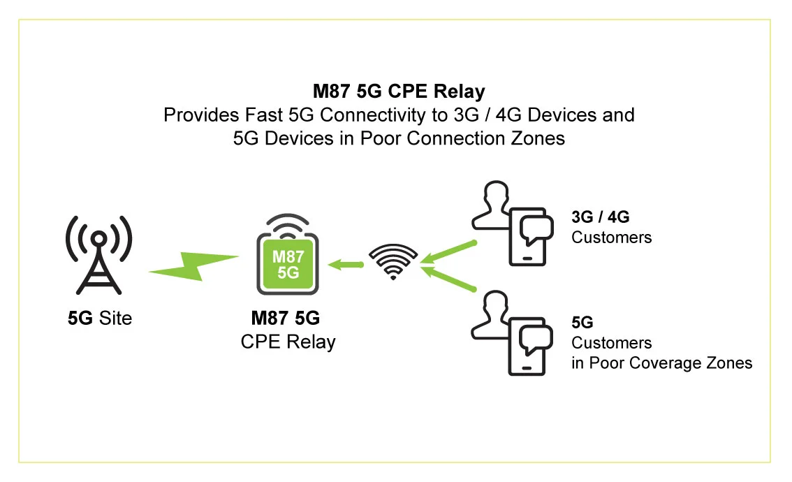 M87-5G-Relay-Graphic.jpg
