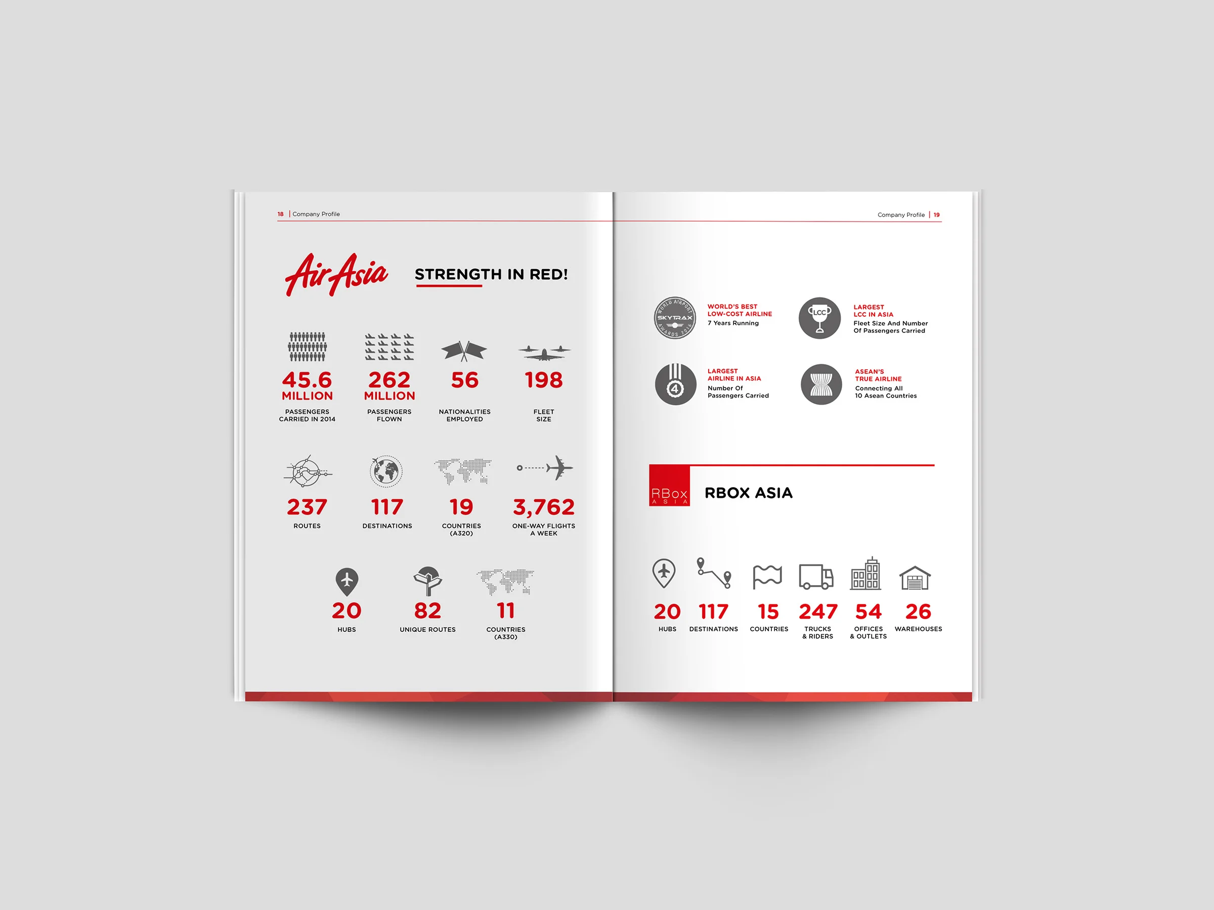 Rbox-AirAsia-Company-profile-design-layout-page-infographics-copywriting-resized.jpg
