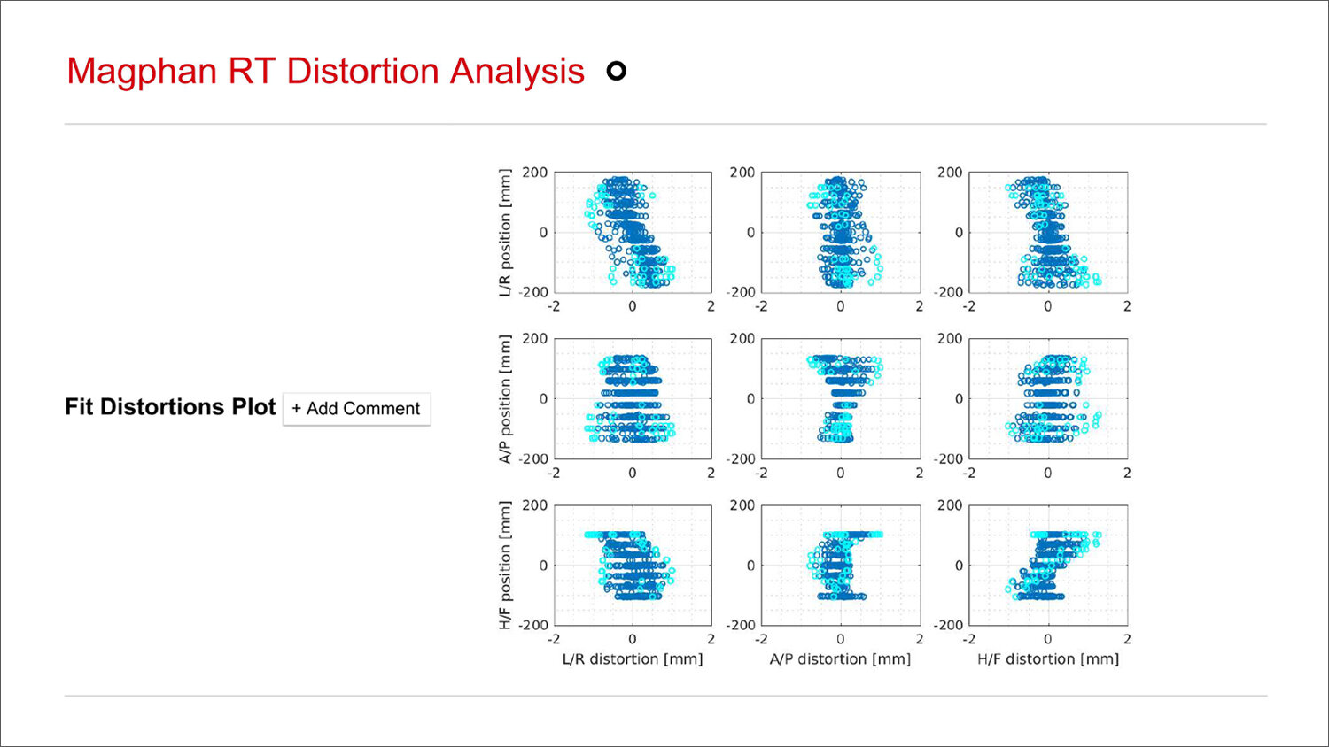 Magphan RT Distortion Analysis (Copy)