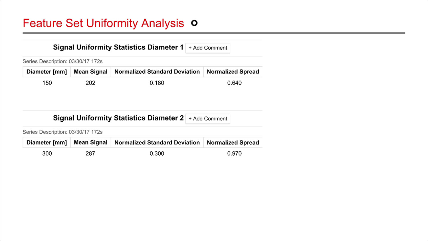 Magphan RT Uniformity Analysis (Copy)