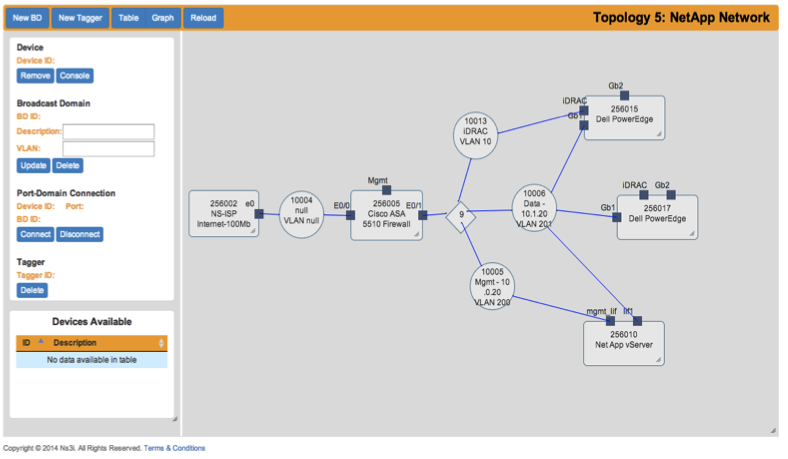 Build custom network topologies and attach virtual and physical devices with our drag and drop interface
